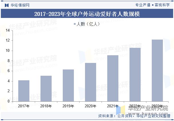 格局分析（附市场规模、出货量与区域分布情况）「图」m6米乐2024年中国运动相机行业发展现状与竞争(图6)