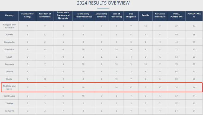 茨投资入籍迎来2025年大复苏？m6米乐从到反弹！新局长带领圣基(图6)